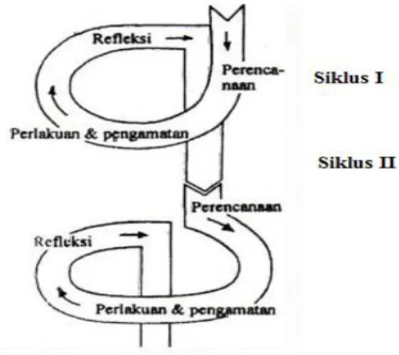 Table 2. The Conversion of Self-Efficacy Score   
