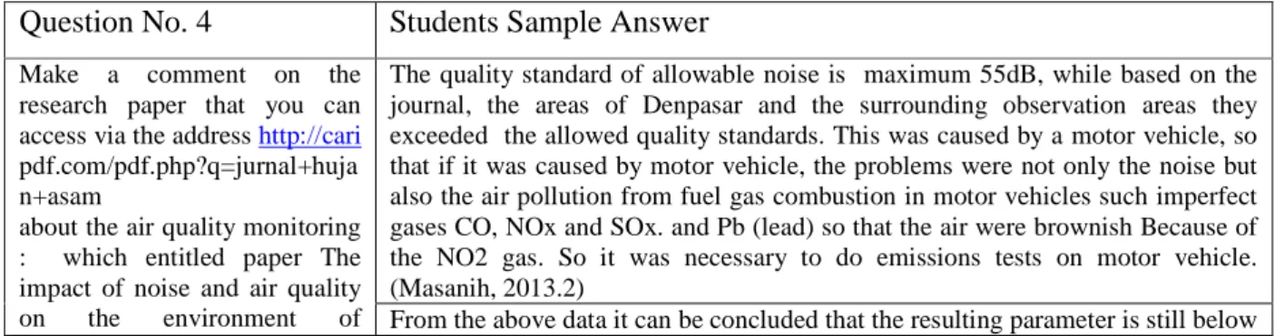 Tabel 2. Students Sample Answer Question No. 4 Students Sample Answer