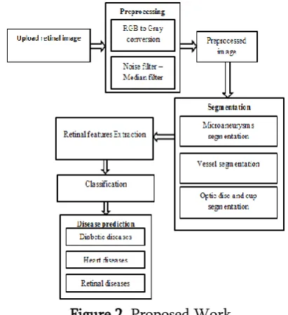 Figure 2. Proposed Work 
