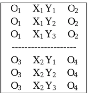 Figure 1  Research Design  Factorialized (2 x  3) version of the Non-equivalent Control 