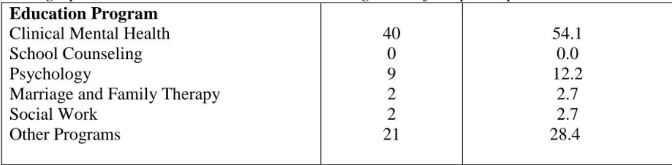 Table 2cont  