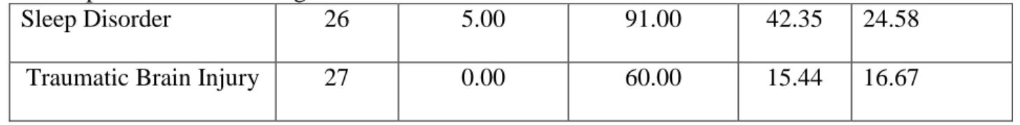 Table 4 cont 