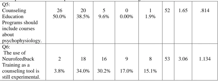 Table 5 cont 