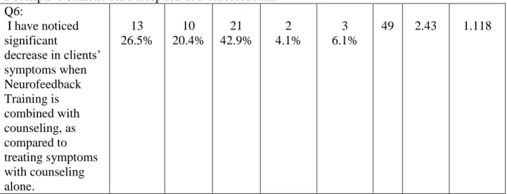 Table 7 cont 