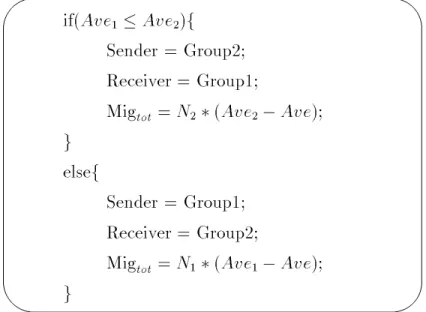 Figure 3.1: Calculation of Sender, Receiver and Mig tot :