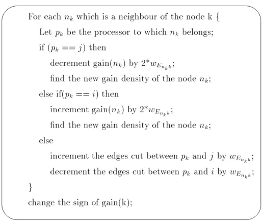 Figure 3.3: Updation of gain densities and edges cut between the processors.