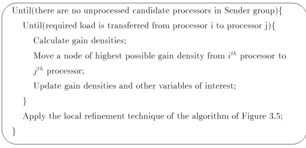 Figure 3.6: Group-balancing algorithm: version two of load balancing of the two groups.