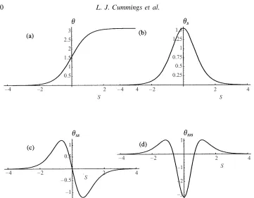Figure 7. Despite observing qualitatively the same asymmetric ‘steepening’ behaviour as