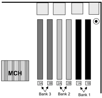 Figure 1. Identifying Banks of Memory  