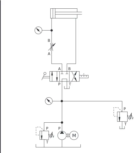 Fig. 1.2 illustrates a circuit using a hydraulic feed drive with manually actuated valves.