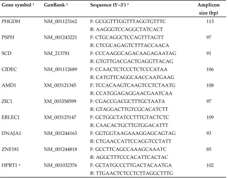Table 4. The primer pairs used in the semi-quantitative real-time RT-PCR analysis of the selected genes