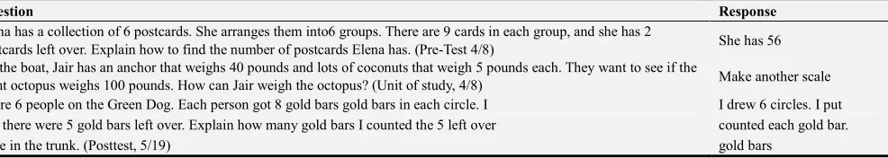 Table 1. Pre- post-test Results on Two-step Word Problems. 