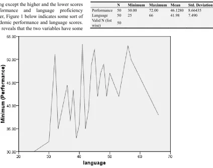 Table 4. Performance in terms of language. 