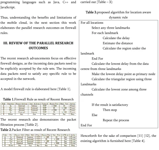Table 3.proposed algorithm for location aware 