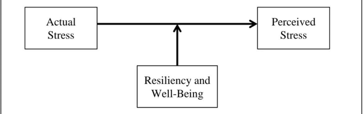 Figure 1: Research conceptual design. 