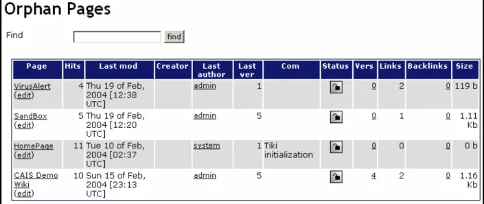 Figure 8. List of Orphaned Wiki Pages 