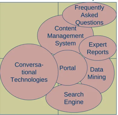 Figure 1 . KMS Fit Based on Knowledge Distribution and Task Repetitiveness 