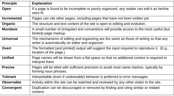 Table 4. Wiki Design Principles  Principle   Explanation 