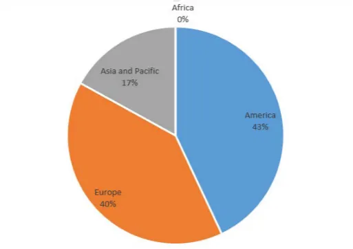 Table 2 Number of universities in the ARWU evaluation by continents (Source: Academic Ranking of World Universities 2014