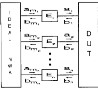 Fig.  1.  Generalized  model  of  a  multiport  test-set. 
