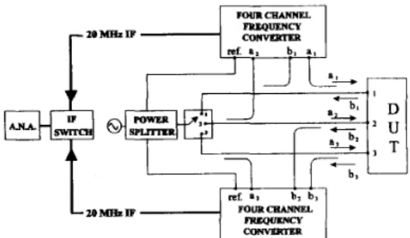 Fig.  2.  Block  diagram of  a  three-port  S-parameter  test-set. 