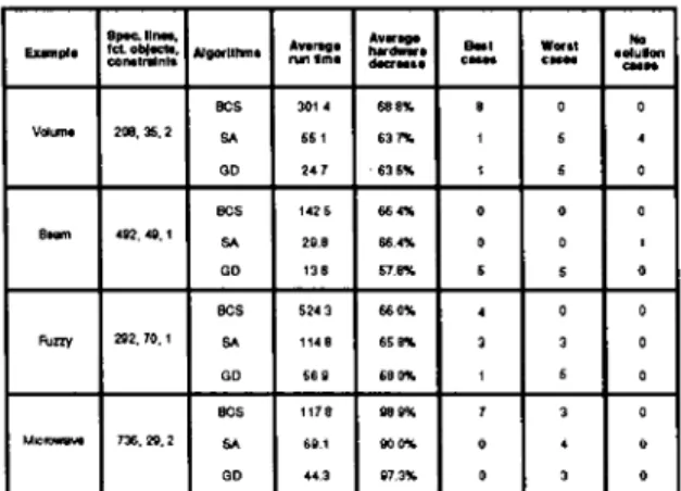 Figure  3:  Partitioning  results  on  industry  examples 