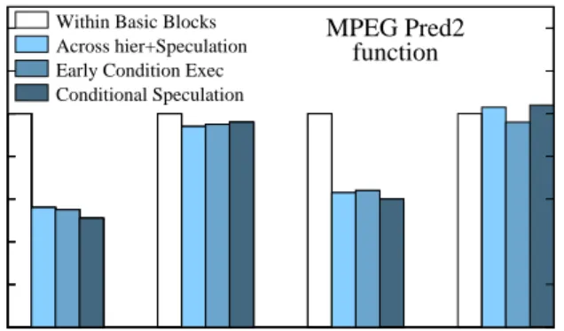 Figure 4: Typical critical paths in control-intensive designs