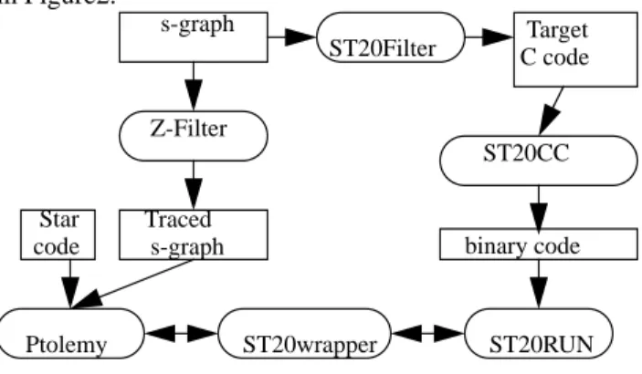 Figure 2. Implementation  code s-graph