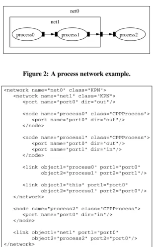 Figure 2: A process network example.
