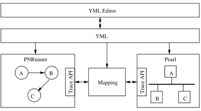 Figure 5: Overview of Sesame software.