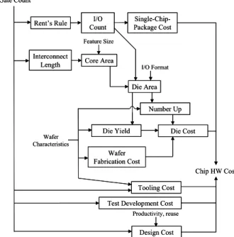 Figure 1:  Software cost analysis process. 