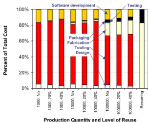 Figure 4.  Cost breakdown for MIXED implementation  using hardware foundry 1 (HW1) and software foundry 1 