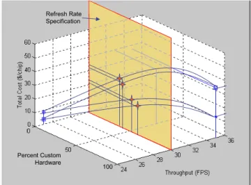 Figure 6.  Total cost per chip for 10,000 units based on  foundry combinations with reuse