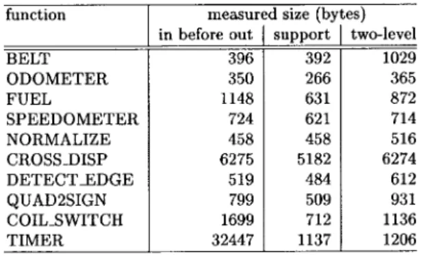 TABLE II