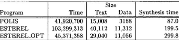 TABLE III