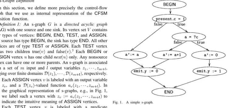 Fig. 1. A simple s-graph.