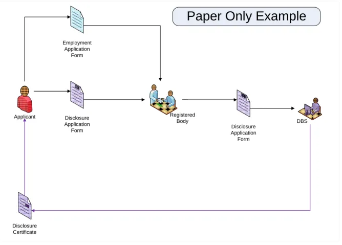 Figure 1  Paper-based application process for an RB (paper only) 