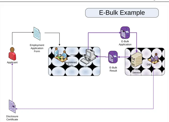 Figure 3  e-Bulk  process for an RB 