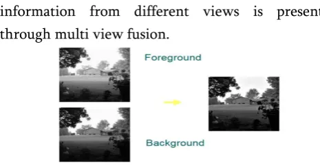 Figure 2. Multi model fusion 