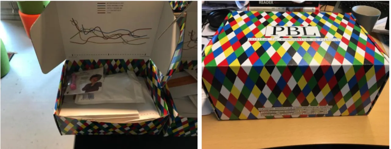 Figure 2. The PBL box 