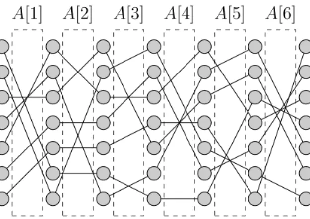 Figure 3-5: Our hard instance of dynamic connectivity implements the partial-sums problem over the group S √ V .