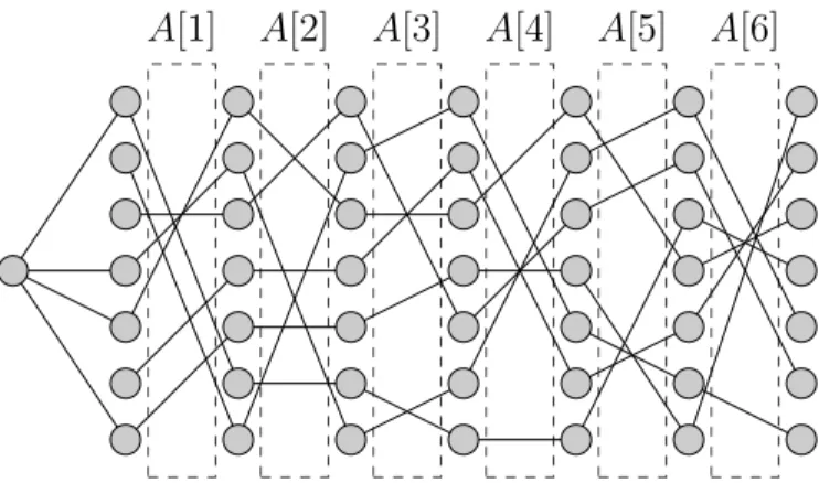 Figure 4-1: Our graphs can be viewed as a sequence of √