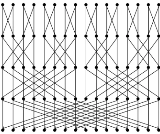 Figure 7-1: A butterfly with degree 2 and depth 4.