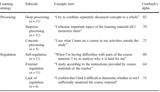 Table 1 Example items and Cronbach ’s alphas of each subscale of the learning strategies in the ILS Learning