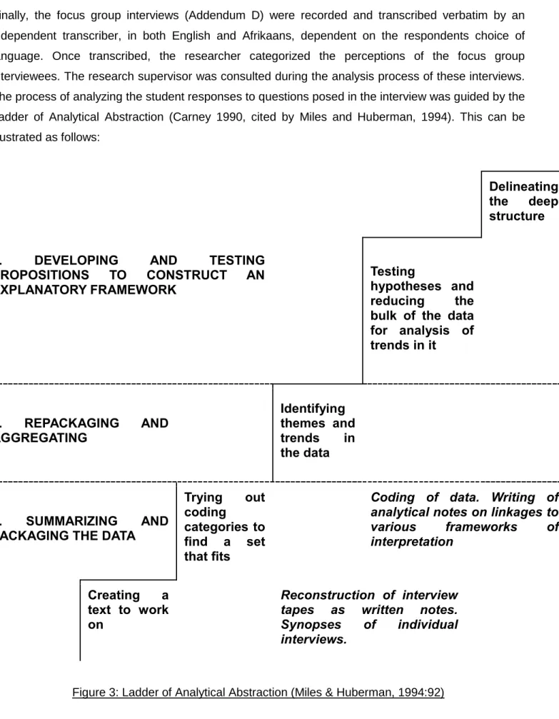 Figure 3: Ladder of Analytical Abstraction (Miles &amp; Huberman, 1994:92) 