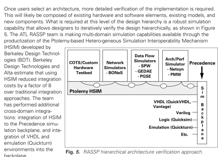 Fig. 5.  RASSP hierarchical architecture verification approach.