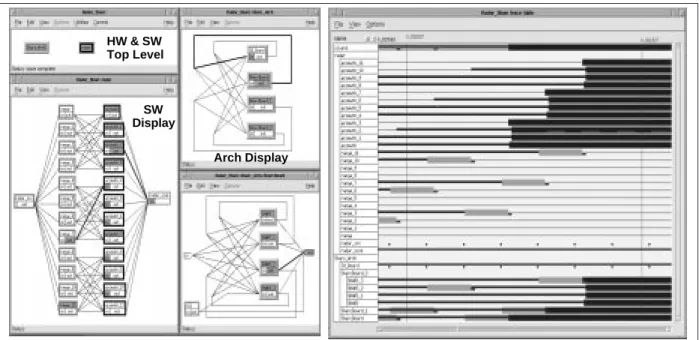 Fig. 6.  Example architecture definition/visualization display in GEDAE.   (Highlighted boxes and connections indicate execution and communications.)
