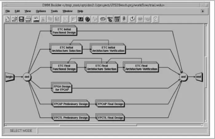 Fig. 10.  Benchmark 3 project workflow.