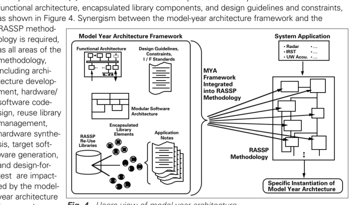 Fig. 4.  Users view of model-year architecture.