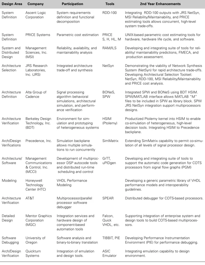Table 1.  RASSP tool developments.